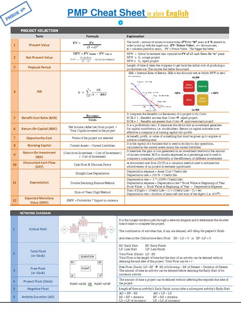 pmp cheat sheet reddit